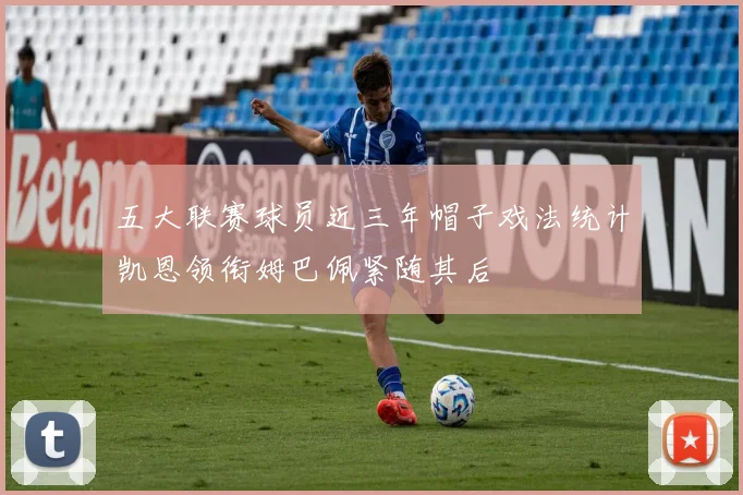 五大联赛球员近三年帽子戏法统计凯恩领衔姆巴佩紧随其后