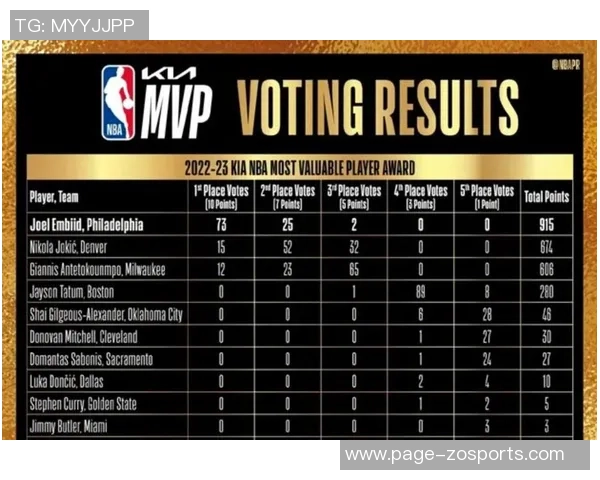 总经理调查揭晓五年后最佳球员新秀之争弗拉格领衔